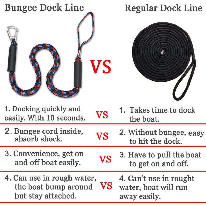 Botepon Boat Bungee Dock Lines with 316 Stainless Clips - Shock-Absorbing Jet Ski Dock Line, PWC Accessories, Boat Mooring Line/Tie Downs for Bass Boat, Fishing Pontoon, Dinghy - 4Feet - Image 5